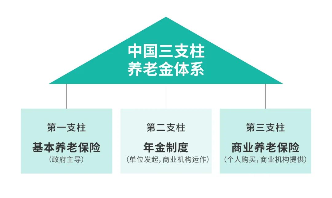 个人养老金试点预计推行，一年上限12000元，该不该交？